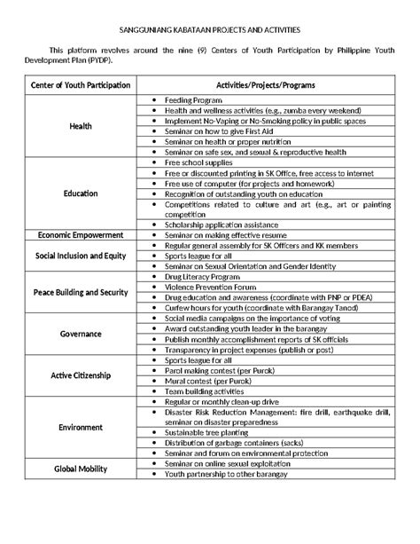 platforms for sk kagawad|Sangguniang Kabataan Projects and Activities .